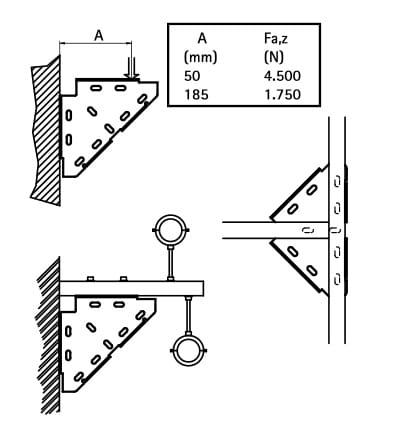 CorRail squadretta di rinforzo